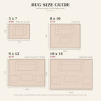 Rug size guide: 5x7, 8x10, 9x12 and 10x14 shown to scale